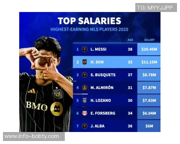 美职联薪资榜揭晓梅西与迈阿密遥遥领先孙兴慜紧随其后 美职联薪资榜揭晓梅西与迈阿密遥遥领先孙兴慜紧随其后