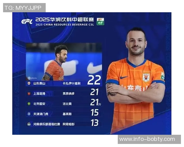 中超第28轮最佳候选名单揭晓瓦科萨里奇恩里克戴维森亚戈争夺荣誉