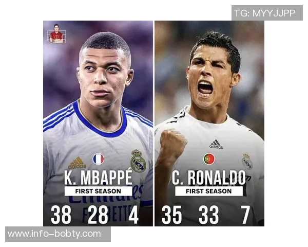 姆巴佩26岁已打入64球跻身欧冠历史射手榜第六位C罗梅西依旧领跑